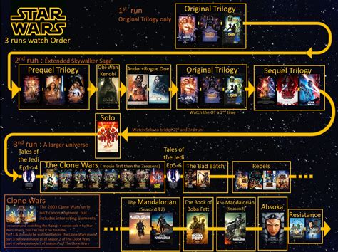 star wars clone wars where to watch reddit|star wars release order reddit.